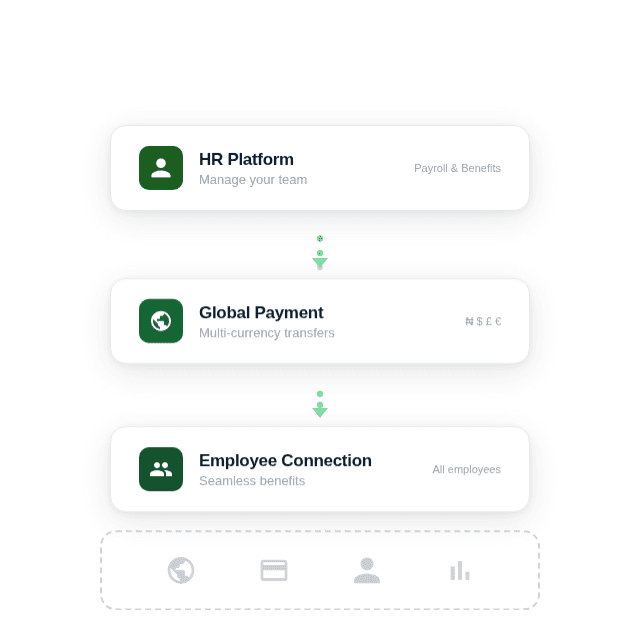 ebPro platform layers: HR Platform, Global Payment, Employee Connection