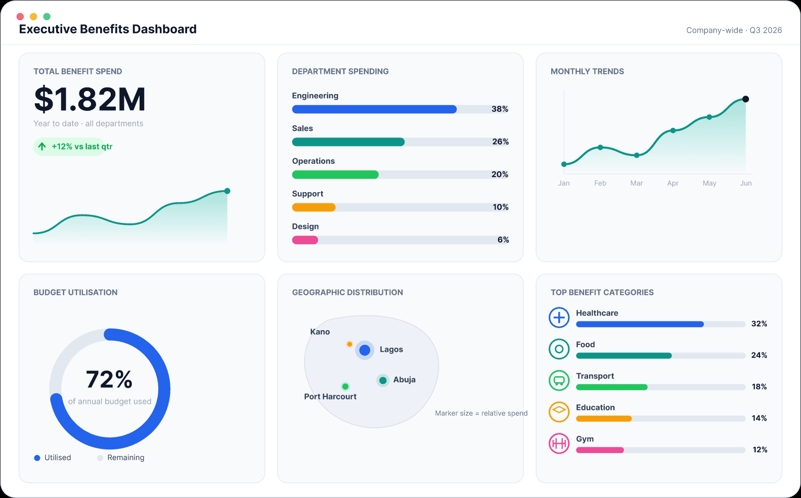ebPro executive benefits dashboard